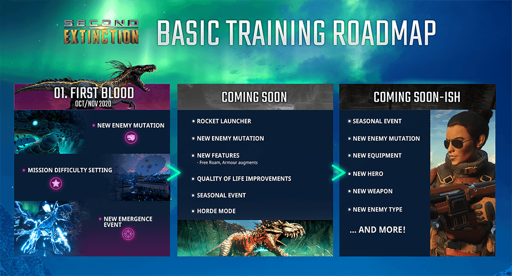 second extinction roadmap 2021