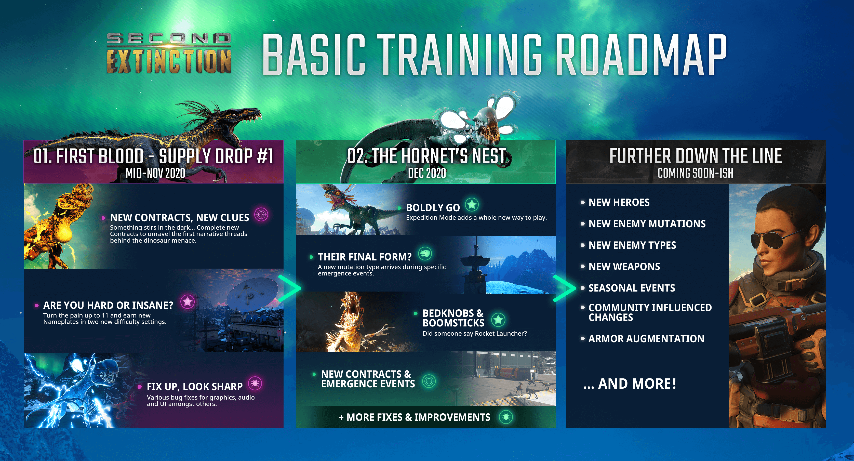 1st Early Access Roadmap Announced!